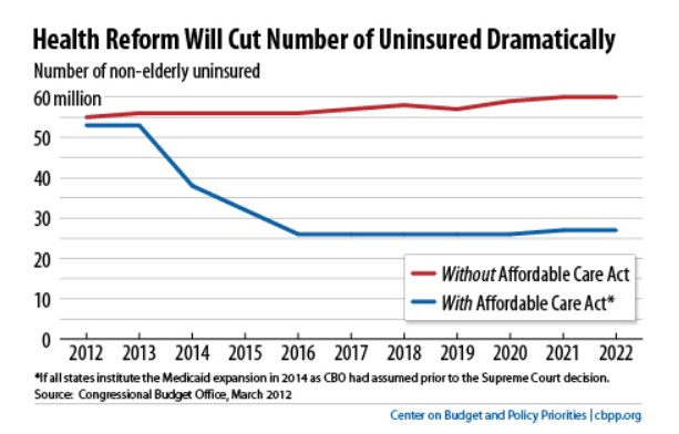 affordable care act revisions