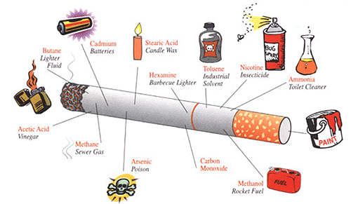 chemicals-in-cigarettes-arsenic-etc