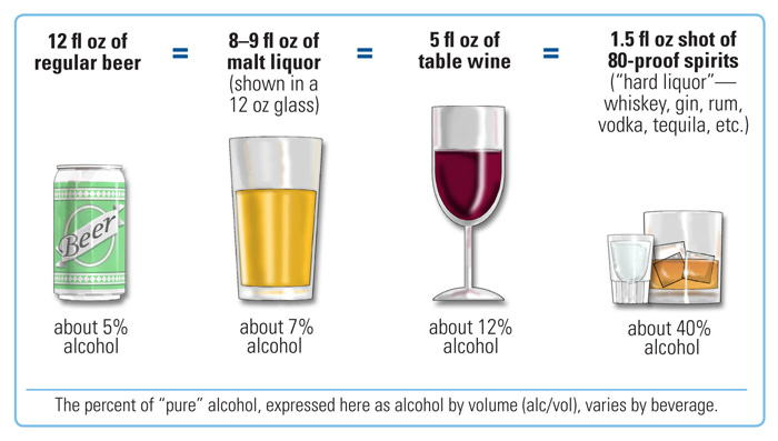 Straight, No Chaser: Do You Drink Too Much? - Jeffrey Sterling, MD
