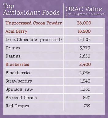 Top-Antioxidants