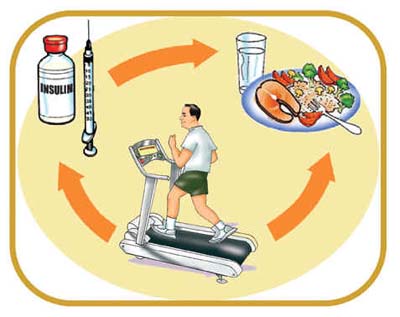 diabetes-treadmill