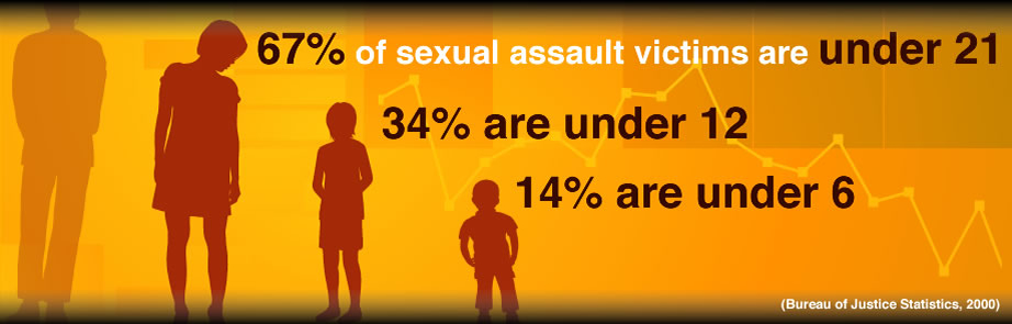 sexual-assault