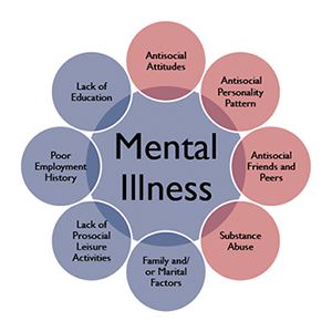 mental health services fresno