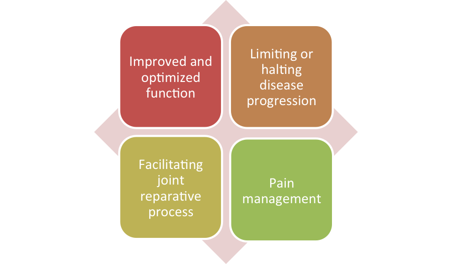 arthritisrx