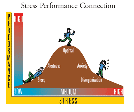 stress_graph
