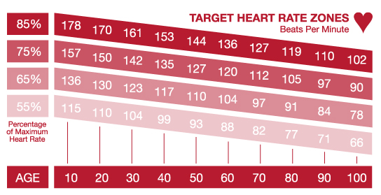 target-heart-zone