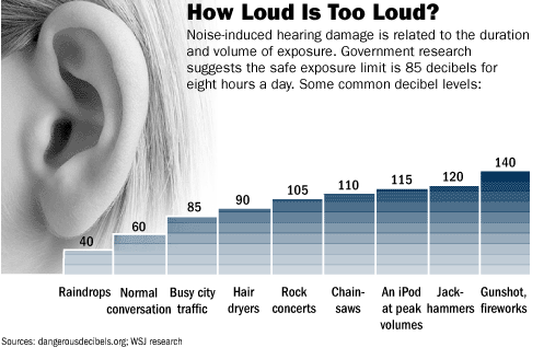 Noise-Induced-Hearing-Loss1