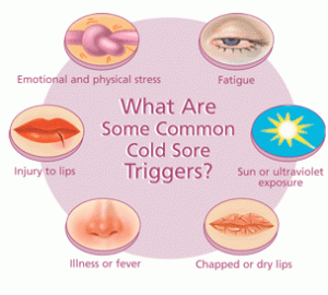 Cold-Sore triggers