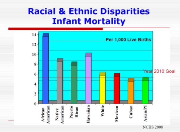 disparities_infant-mortality