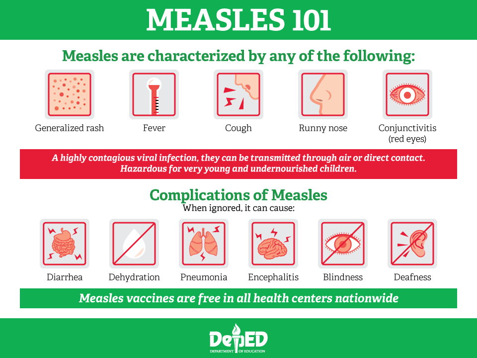 measles101