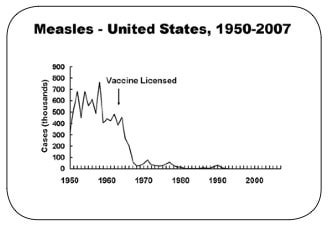 measlesuscases