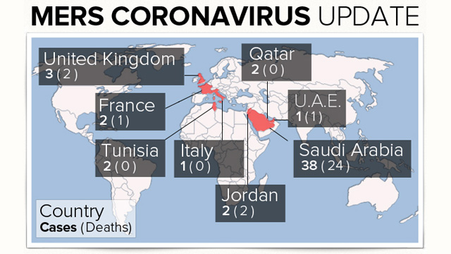 MERS deaths