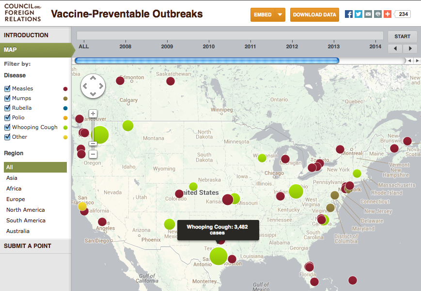 vaccine preventable outbreaks