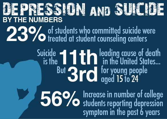 depression_suicide_stats