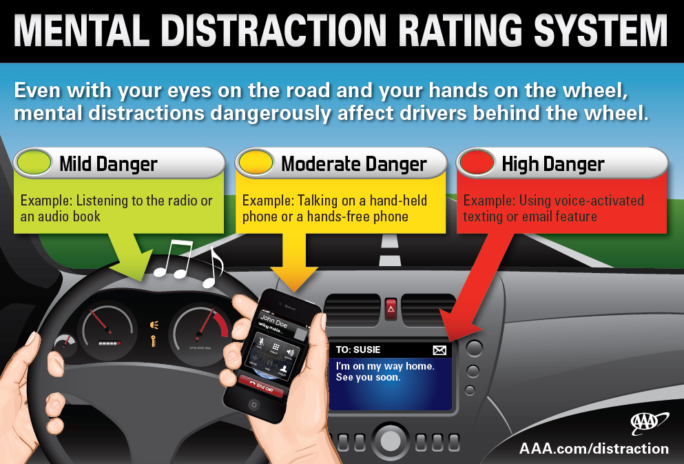 Distraction-Rating-System