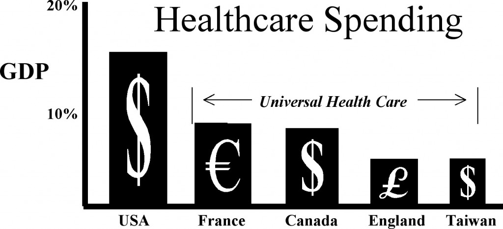 healthcare spending pc