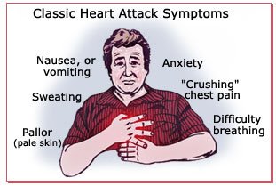 heart-symptoms