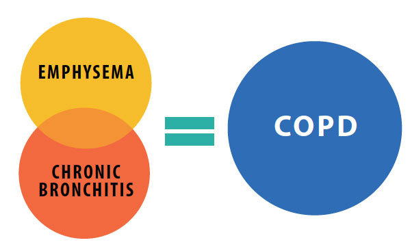 COPD pix