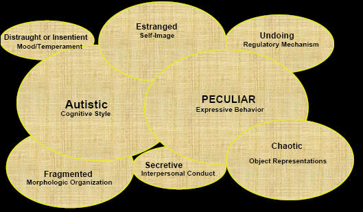 schizotypal