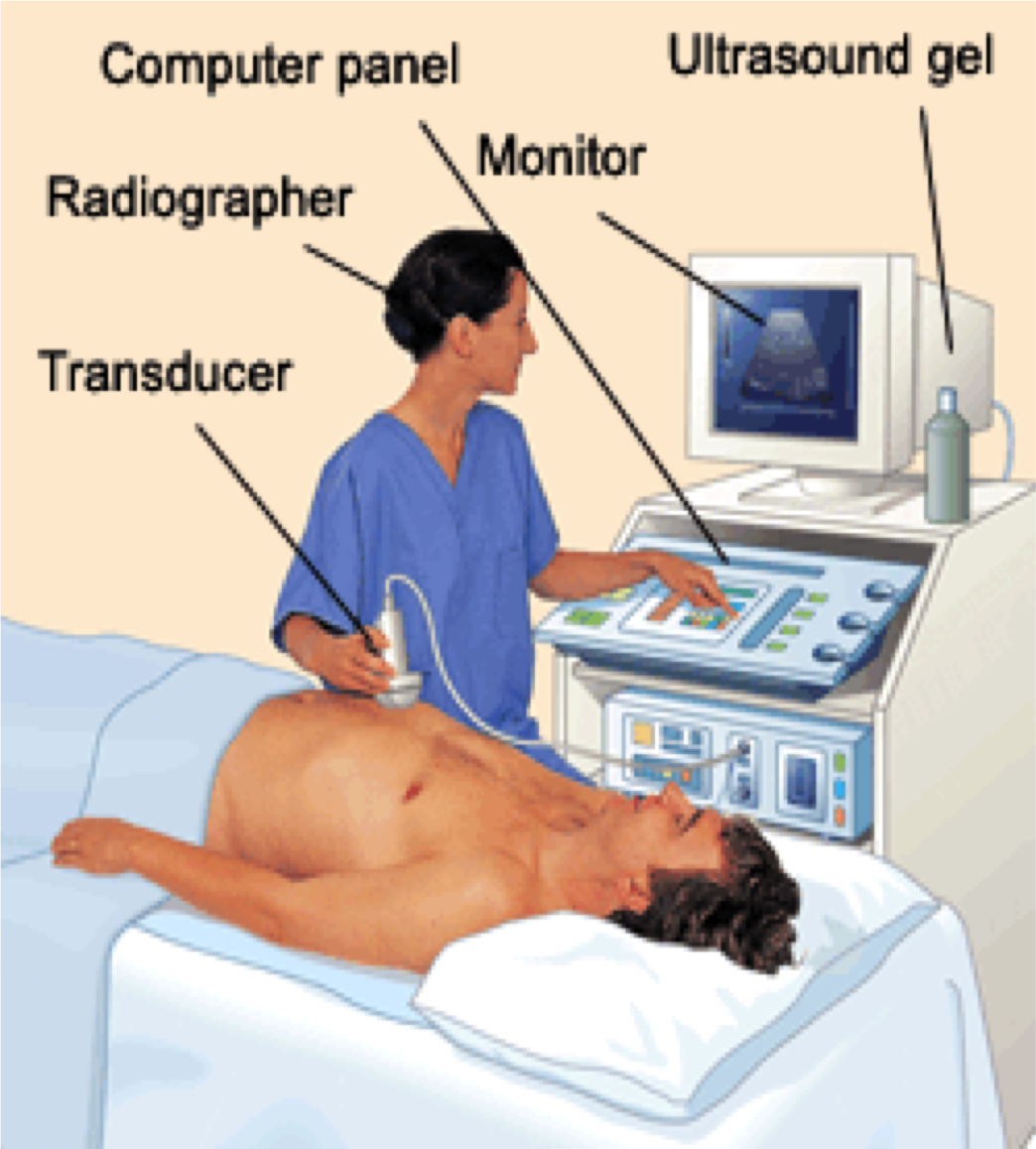 Ultrasound-Overview