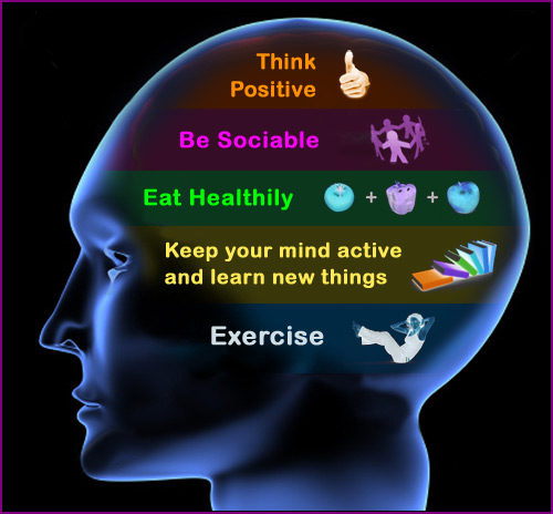 brain health activities