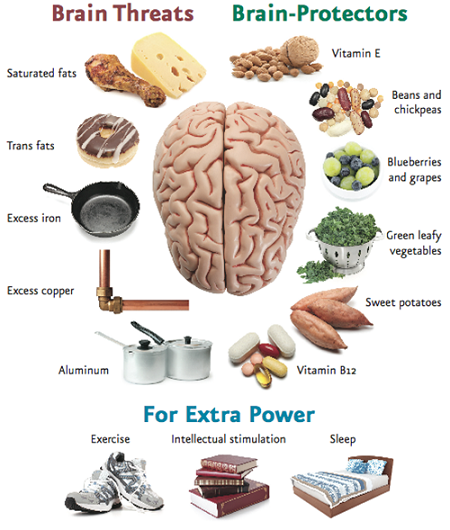 brain health protect