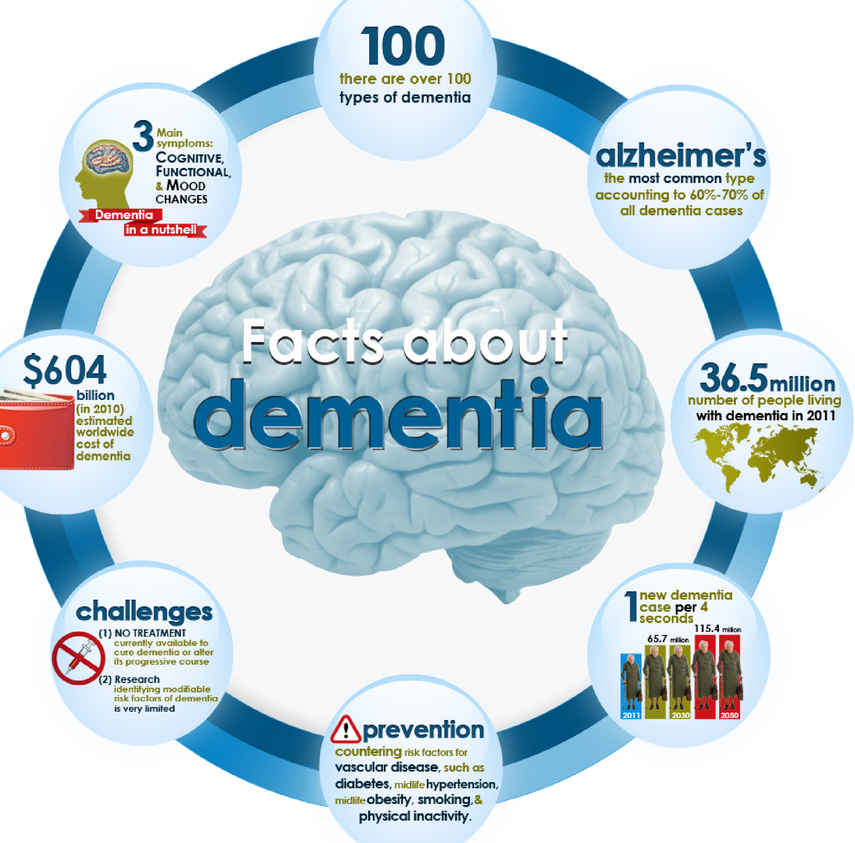 what-are-the-5-common-types-of-dementia