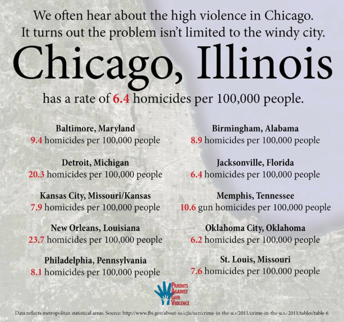 gun violence chicago