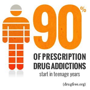 prescription addiction
