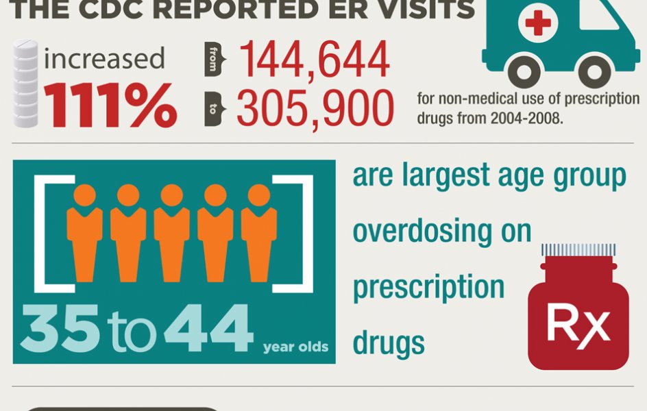 prescription-drug-abuse-infographic_0