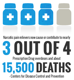 prescription drug deaths