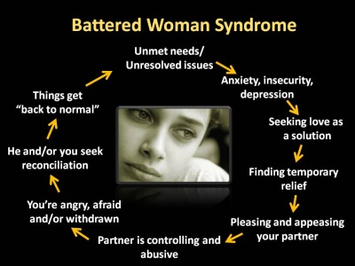 battered wife syndrome cycle