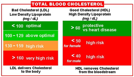 very low ldl cholesterol range