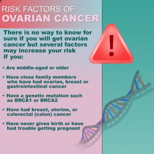 ovarian-cancer-risk factors