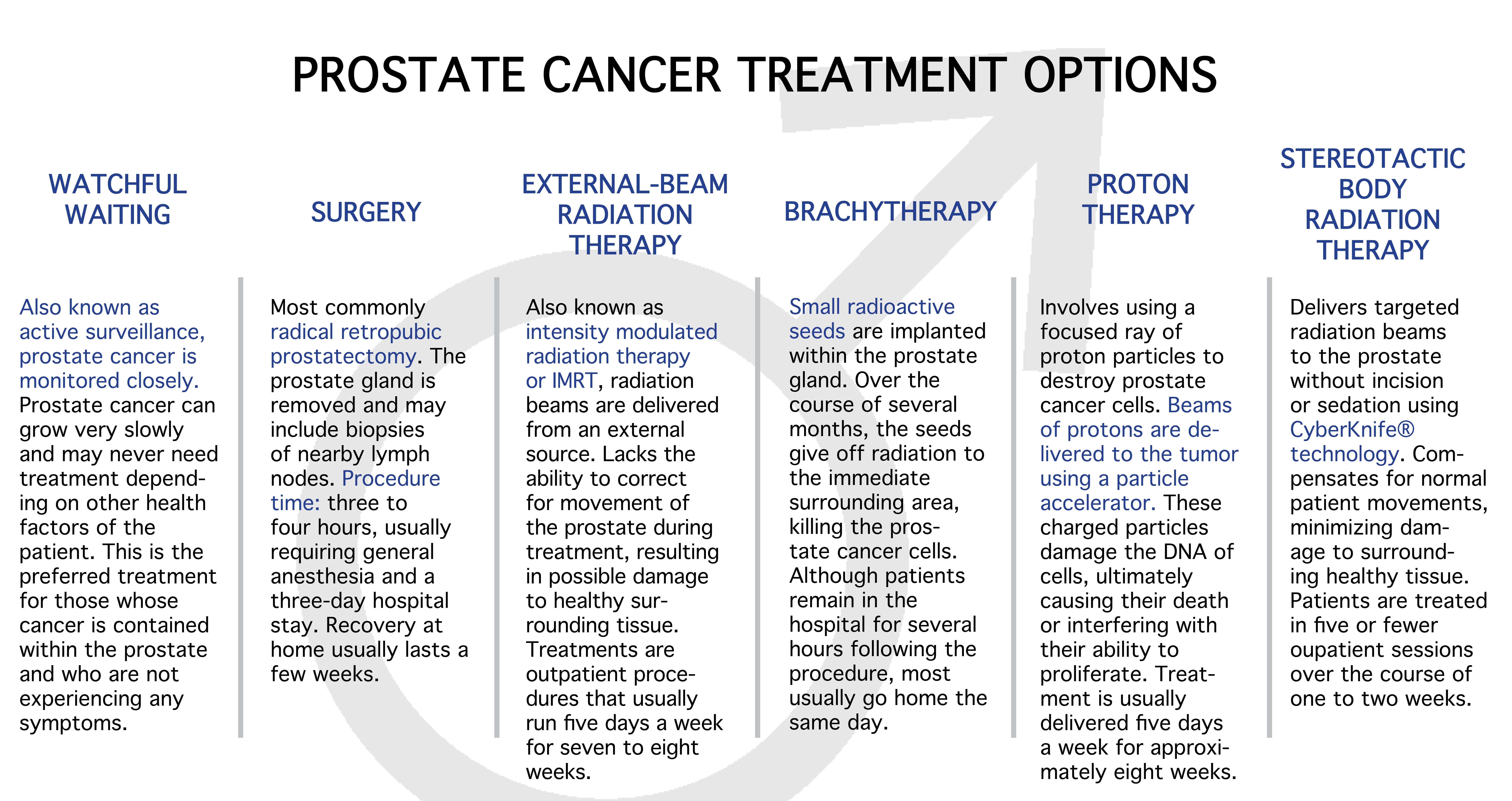 Prostate-Cancer-Treatment
