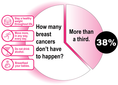 breast-cancer-diagram
