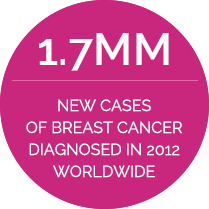breast cancer incidence