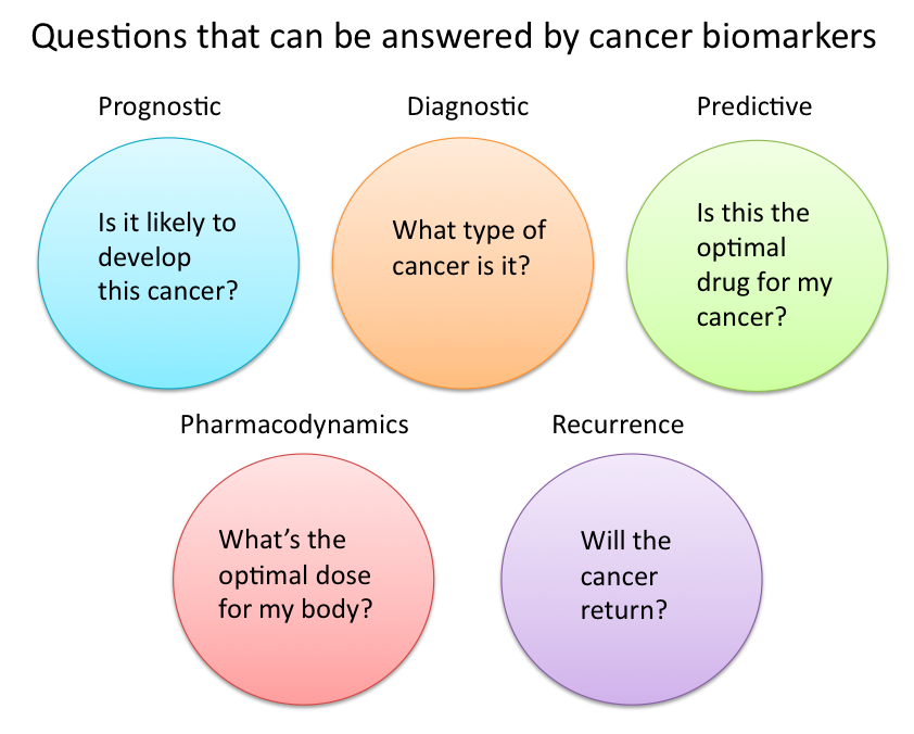breast Cancer_biomarker_figure