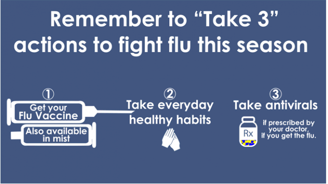 Flu prevention take 3