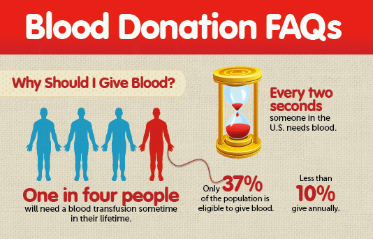 donate blood faq