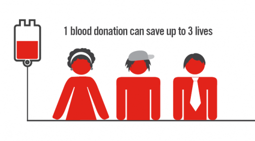 Straight, No Chaser: Blood Transfusions - Facts About Giving and Receiving - Jeffrey Sterling, MD