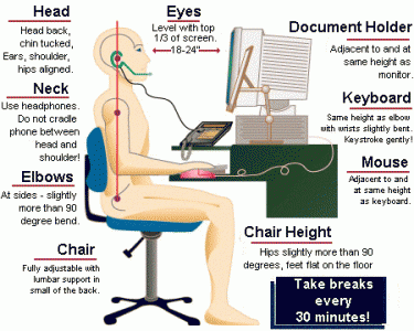 text neck ergonomics