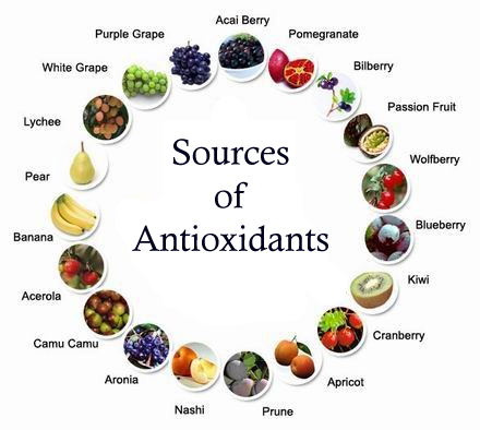 Antioxidants