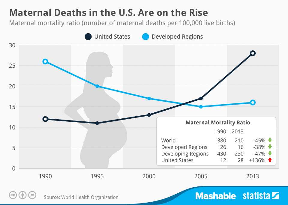 Maternal_mortality_rate_n