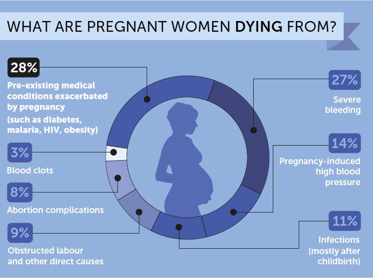 Straight No Chaser In The News: A Rising U.S. Maternal Mortality Rate ...