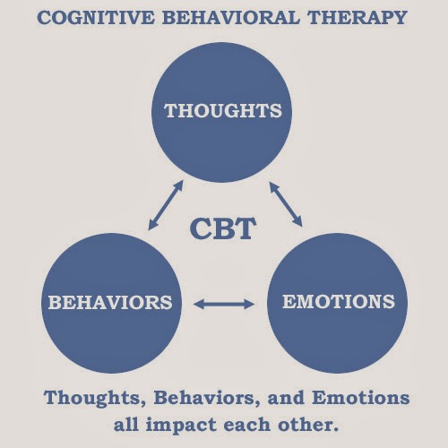 PTSD cognitive-behavioral-therapy