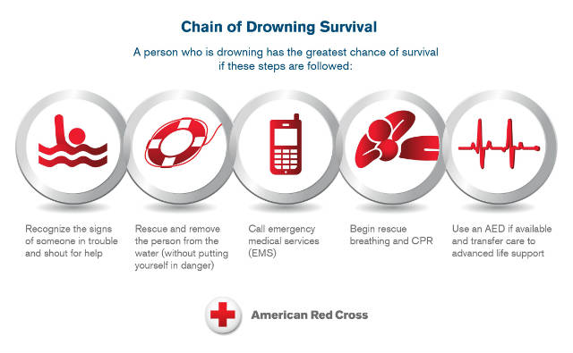 Drowning-Survival-Infographic