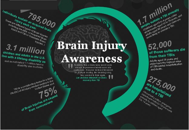 tbi brain-injury-awareness
