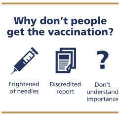vaccination Ev1