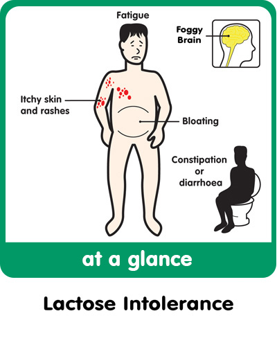 lactose-intolerance-400w-green